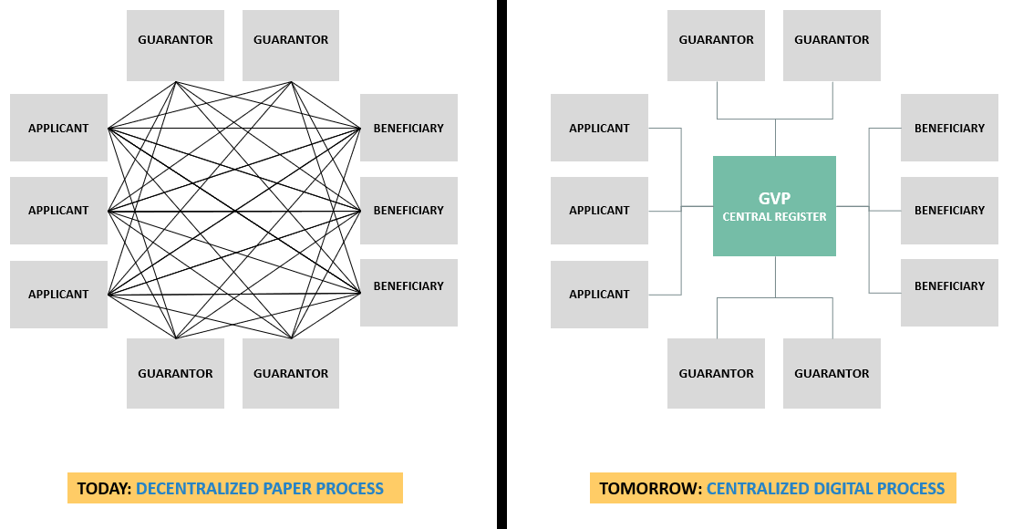 Problem | Solution – Putting participants on the same “digital page”